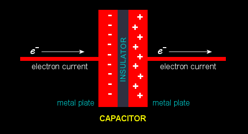 Capacitor diagram