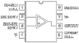 CA3140 Pinout