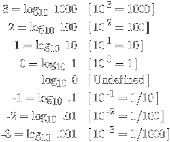 Whole Number Logs