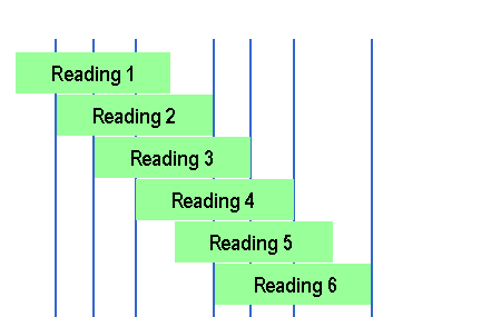 LUFS Loudness Blocks