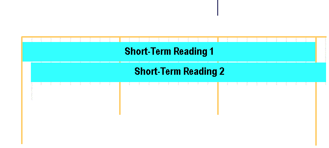 Short-Term Average Diagram