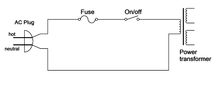 Polarized AC Wiring