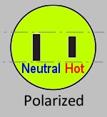 NEMA Polarized Plug/Socket