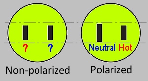 NEMA connectors