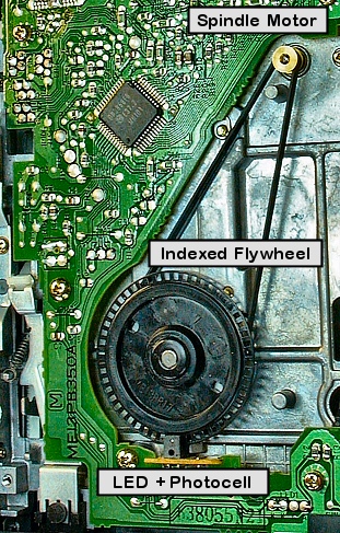 Index holes