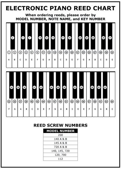 Wurlitzer Reed Chart