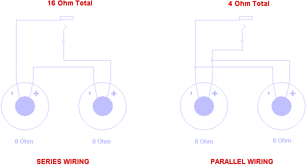 Speaker Loads And Wiring, Series Wiring Diagram Speakers