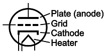 Triode